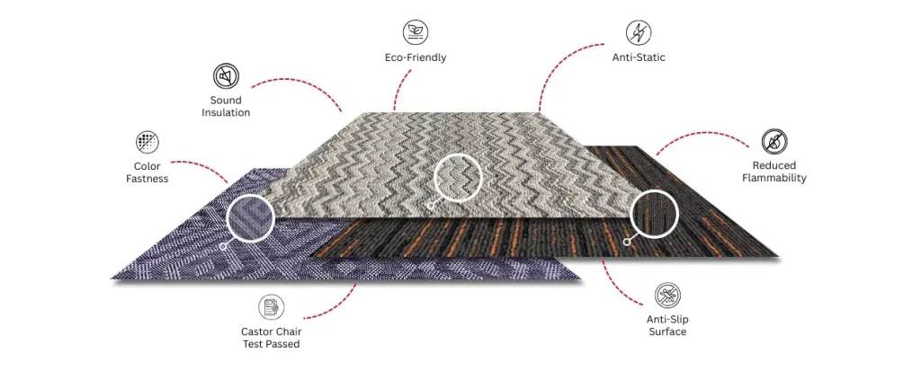 Reliable Carpeting Solution in Dubai